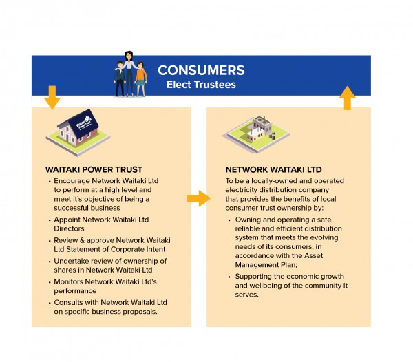 WPT001 Diagram images V3